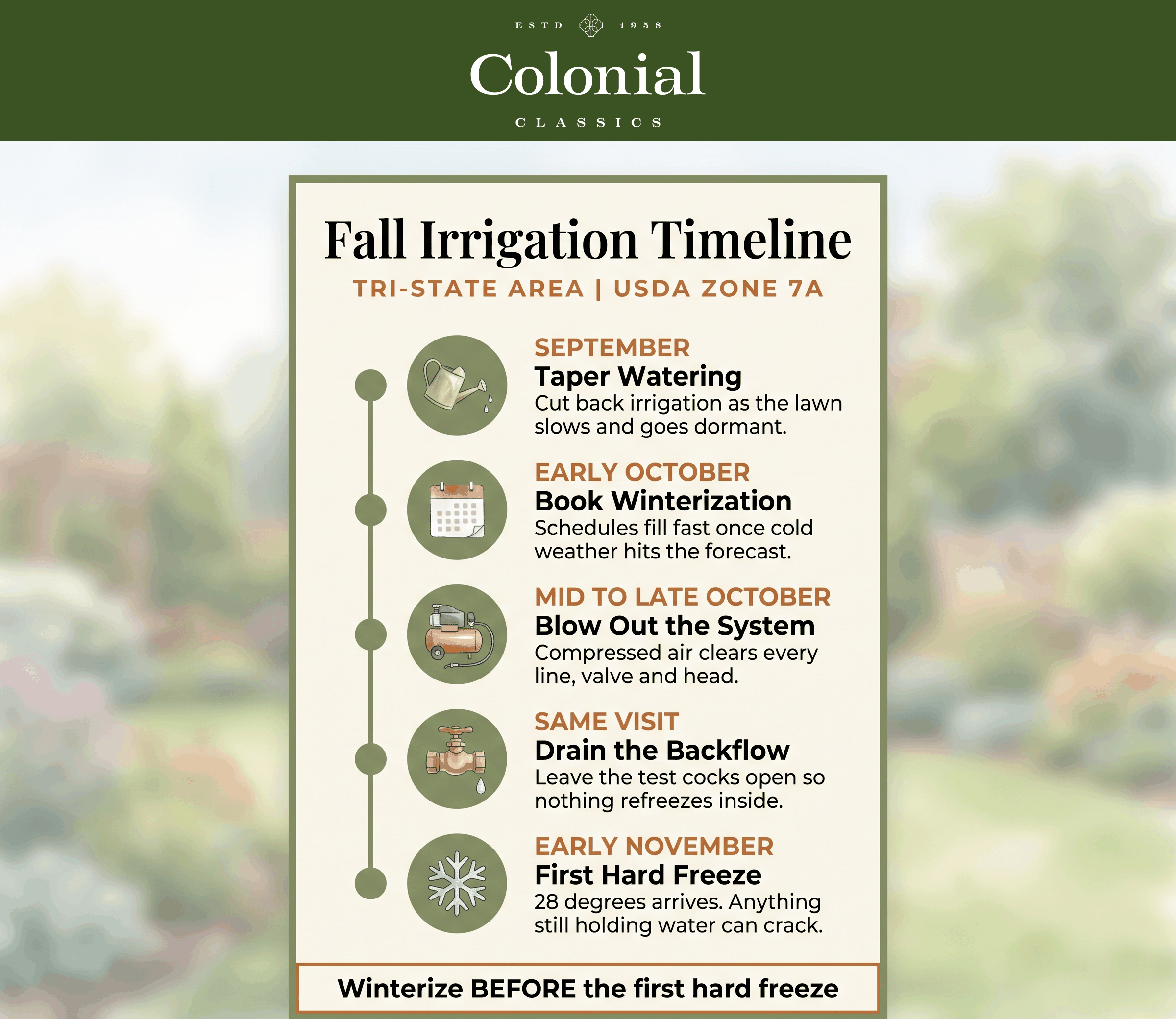 Fall irrigation timeline: taper watering, book winterization, blow out the system, drain the backflow, then first hard freeze