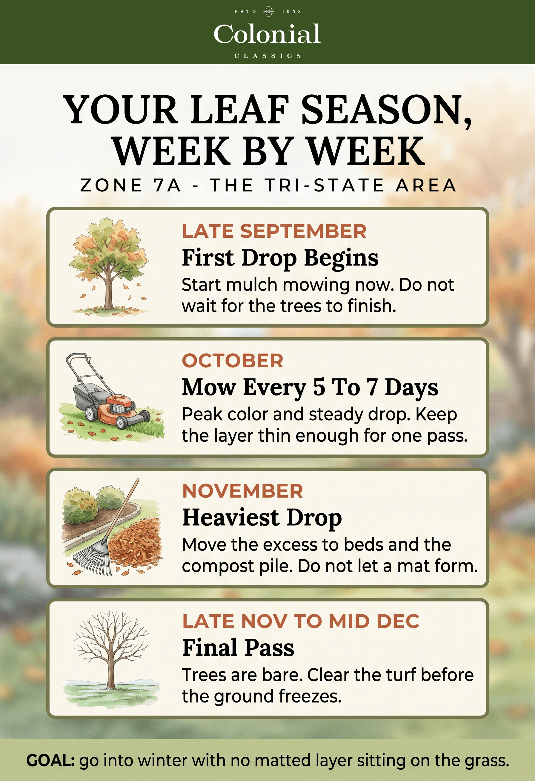 Zone 7a leaf season timeline from late September through mid December with what to do in each window